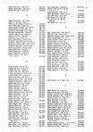 Landowners Index 007, Pembina County 1982